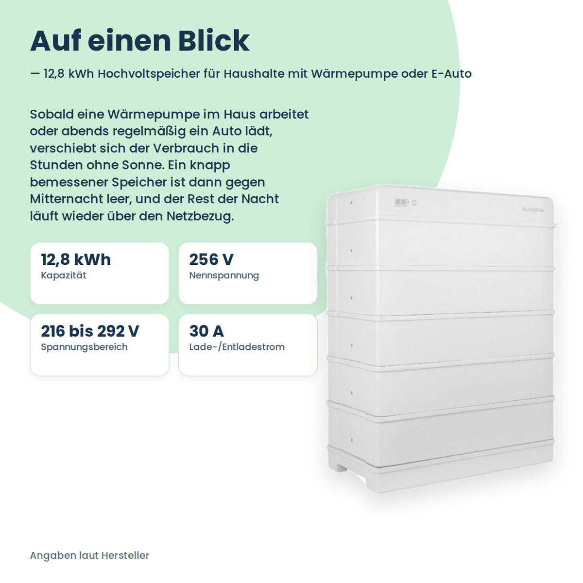 Sungrow SBR128 Hochvolt-Batteriespeicher 12,8 kWh