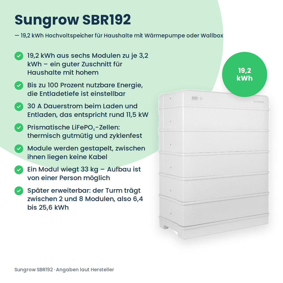 Sungrow SBR192 Hochvolt-Batteriespeicher 19,2 kWh