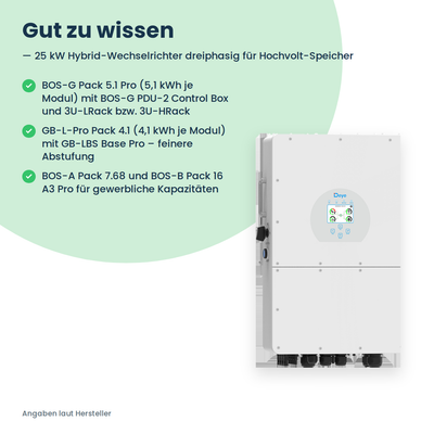 Deye SUN-25K-SG01HP3-EU – 25 kW Hybrid-Wechselrichter dreiphasig für Hochvolt-Speicher